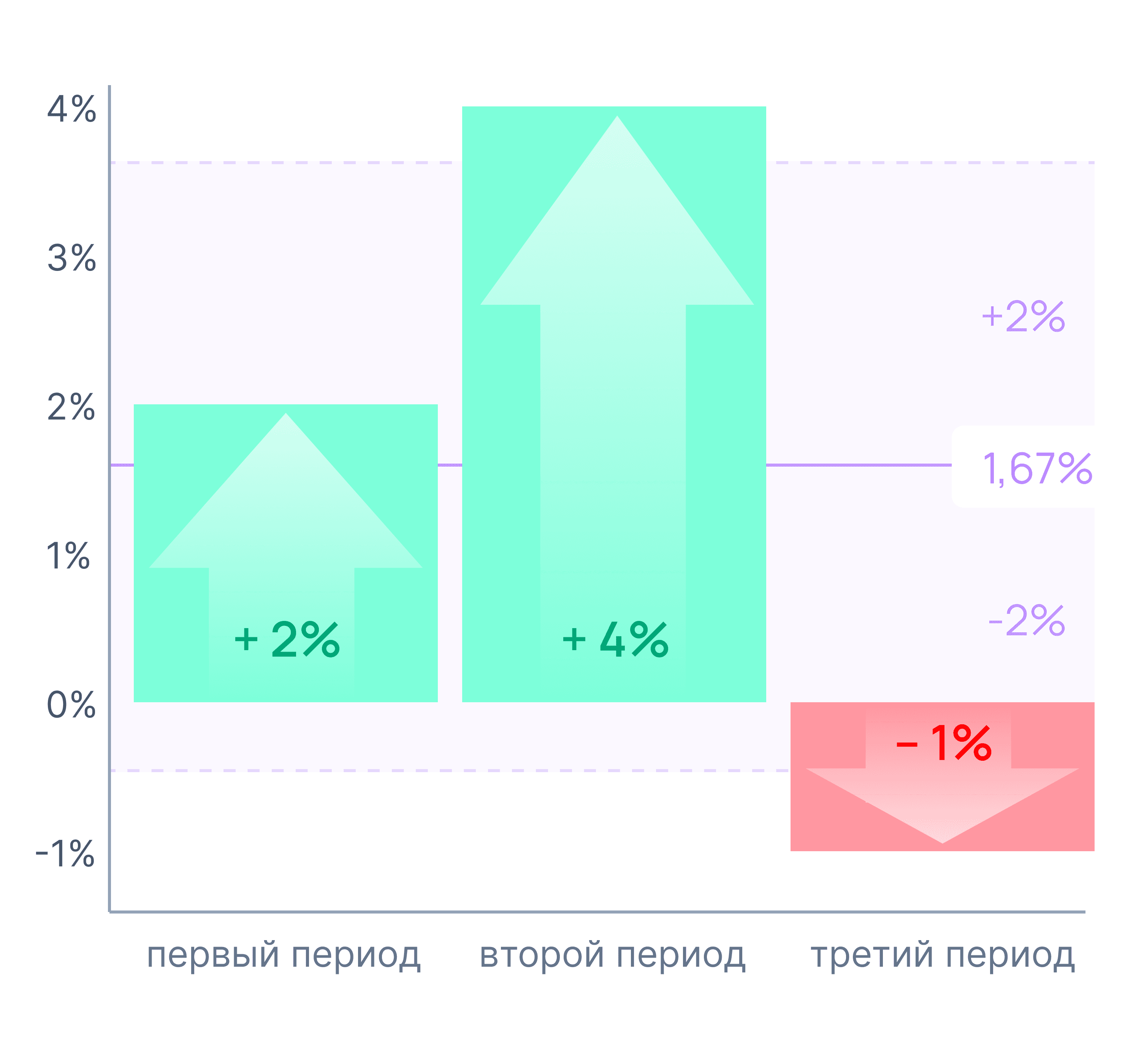 График распределения доходностей и волатльного диапазона